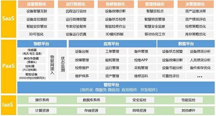 璞華大數(shù)據(jù)多項(xiàng)目入選省首批新基建技術(shù)目錄，以數(shù)據(jù)技術(shù)服務(wù)驅(qū)動(dòng)產(chǎn)業(yè)升級(jí)